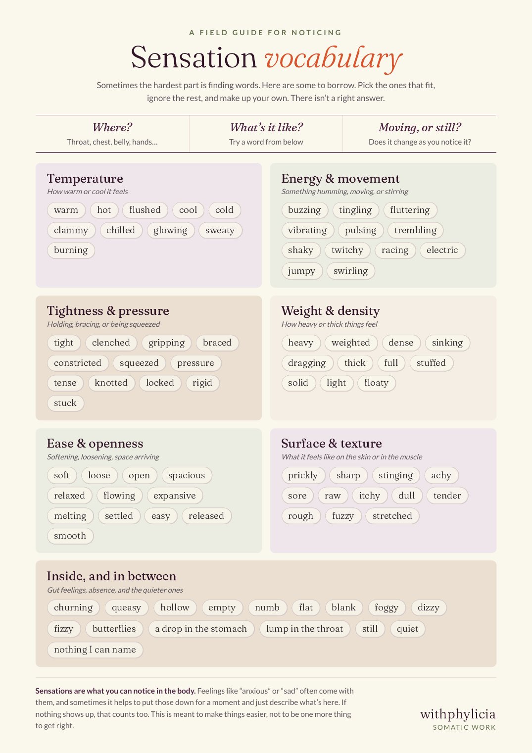 Sensation vocabulary poster with words grouped by temperature, energy and movement, tightness and pressure, weight, ease and openness, surface and texture, and gut sensations